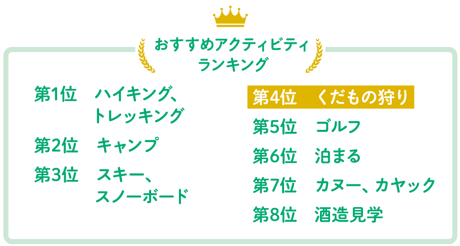 おすすめアクティビティランキング