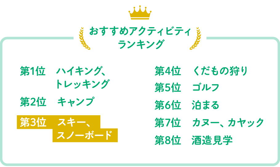 おすすめアクティビティランキング