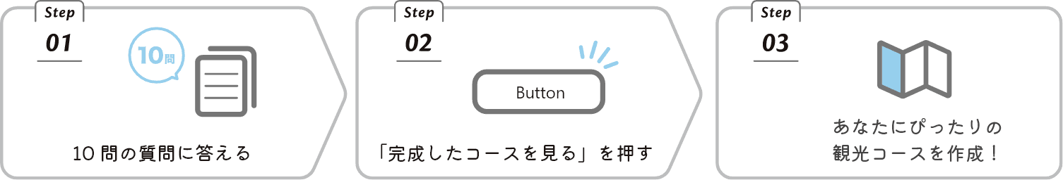 コース作成方法はたった3STEP!